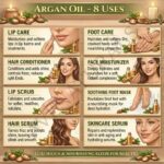 Commercial use argan oil
