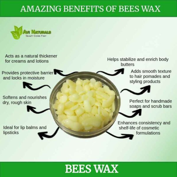Uses benefits beeswax